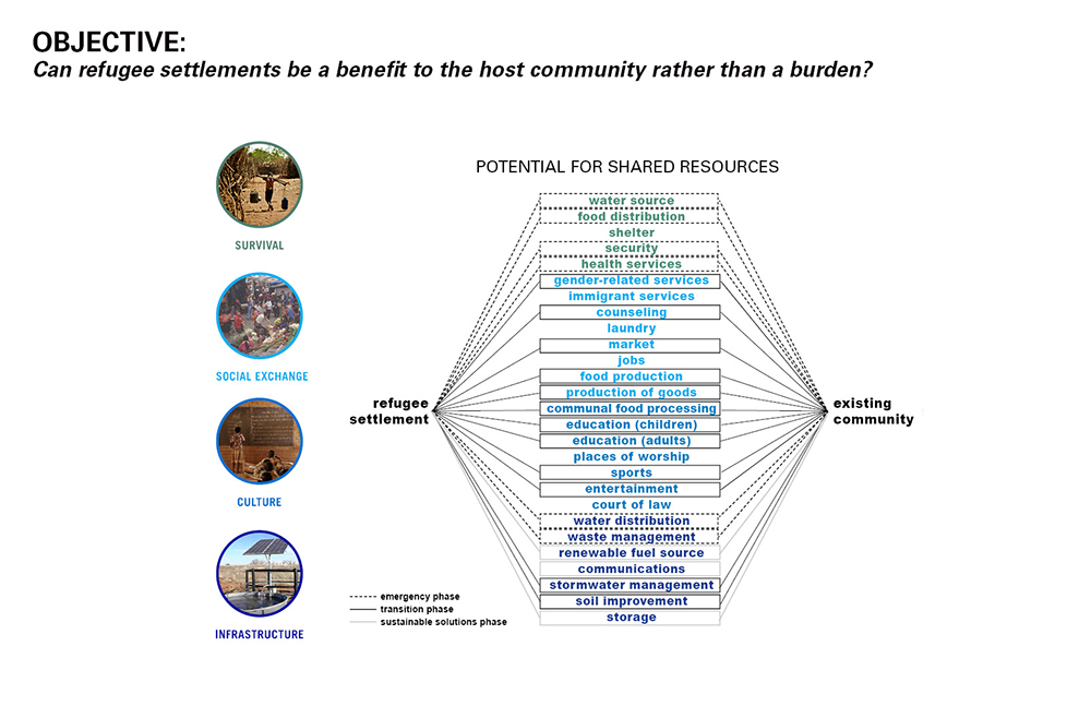 2015-03-03_Rethinking-Refugee-Communities2