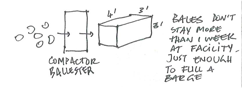 When every material is sorted by type, it gets compacted into blocks to be easily stocked and transported